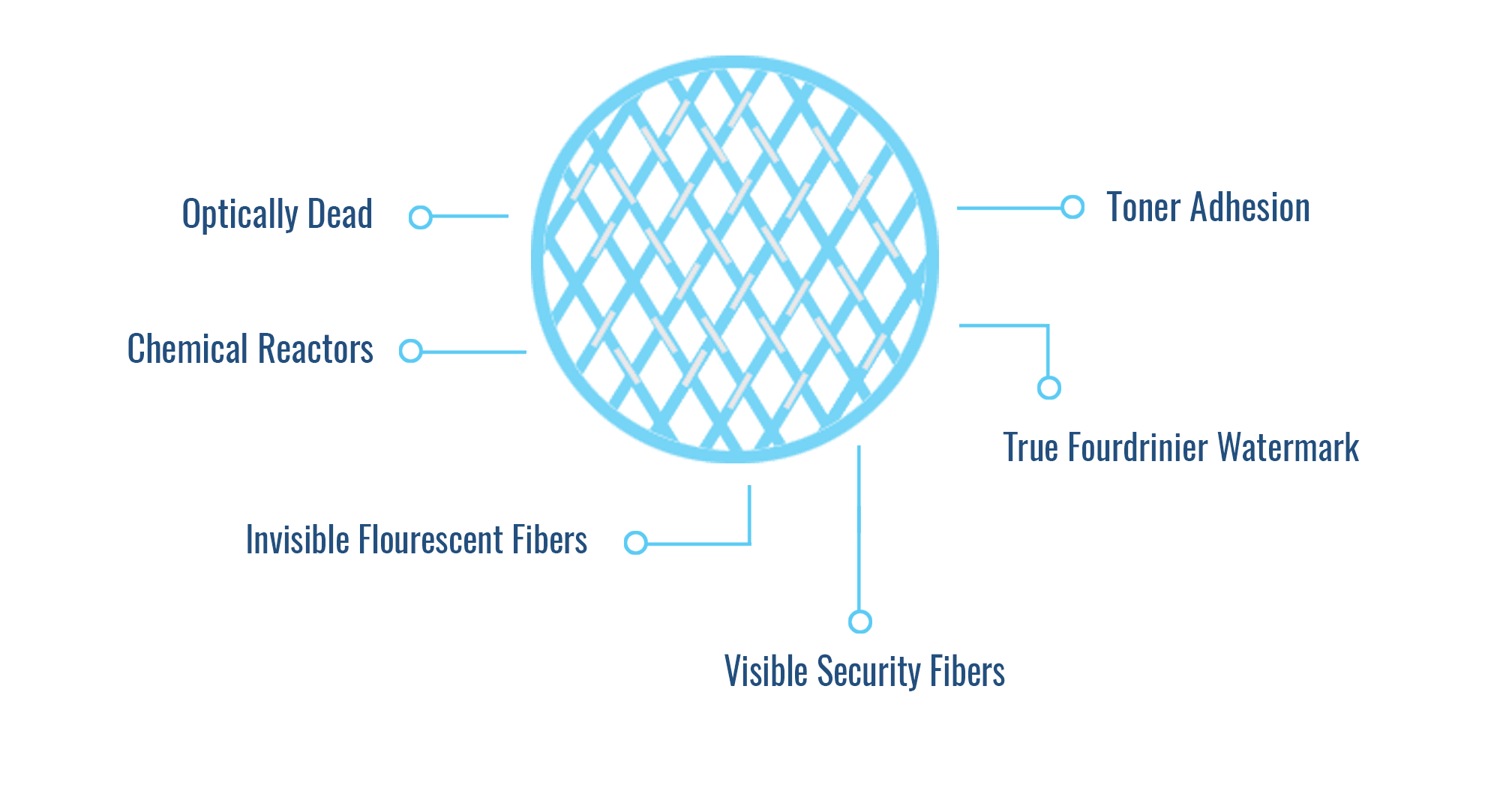 What is watermark security?